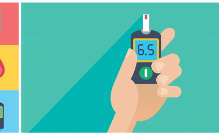 Diabetes Help - SmartChoiceMD